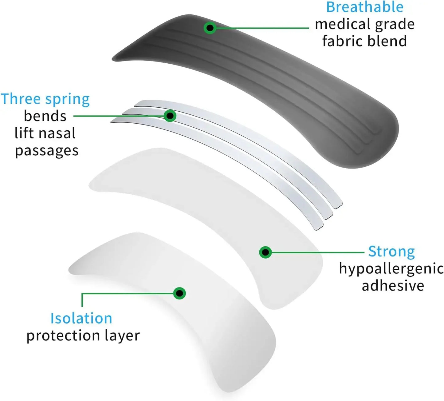 ZzzTape - Nasal Strips