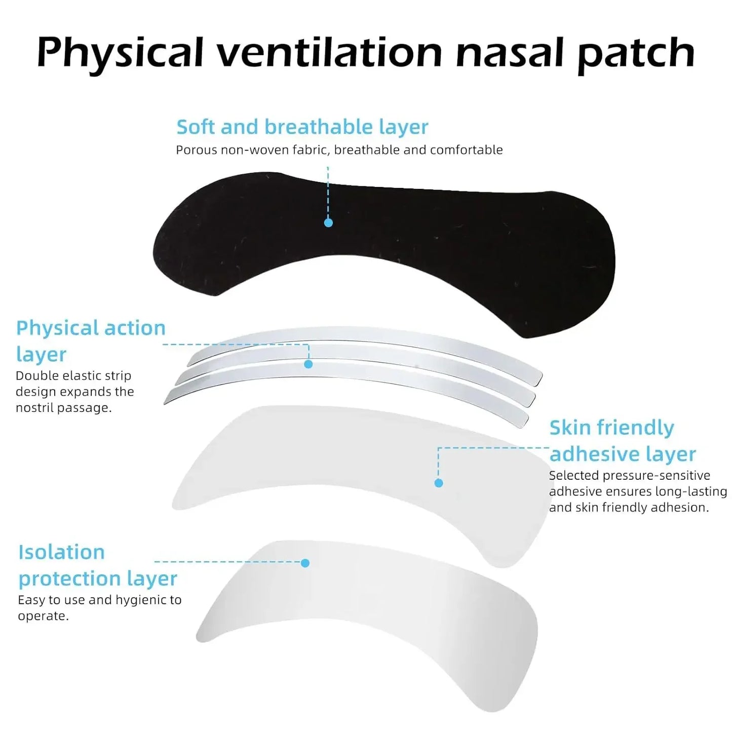 ZzzTape - Nasal Strips